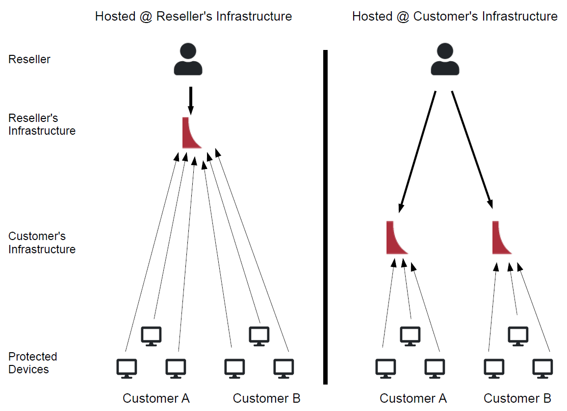hosting_comparison